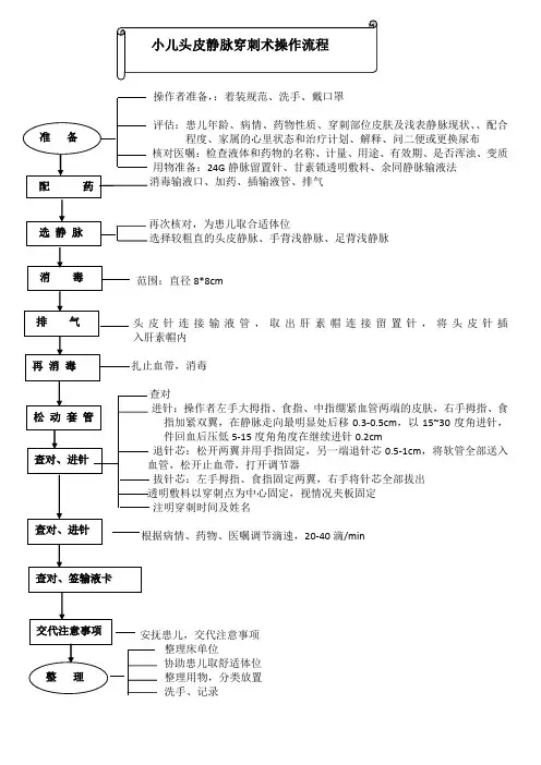 婴幼儿静脉留置针操作流程