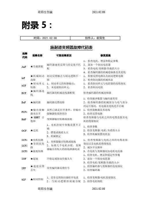 施耐德变频器故障代码说明(中文版)之欧阳生创编