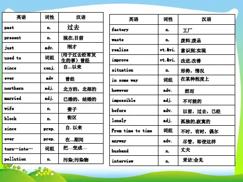 译林版八年级下册英语词汇表