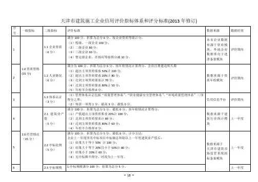 天津市建筑施工企业信用评价指标体系和评分标准