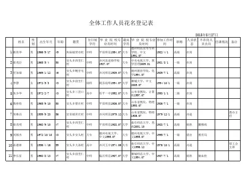 教师队伍情况统计表14.11.3 (1) - 副本 - 副本