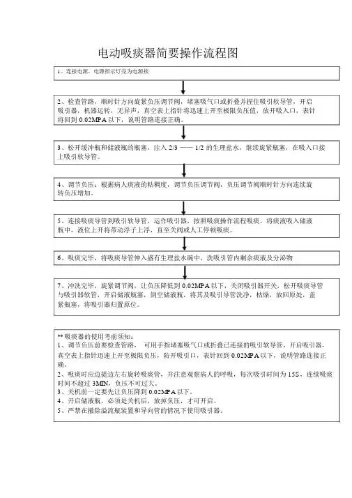 电动吸痰器简要操作流程图(20201106235447)