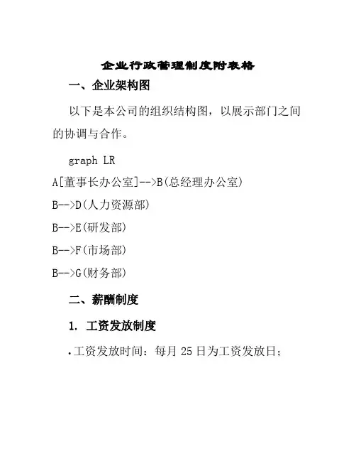 企业行政管理制度附表格