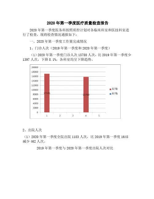 2020年第一季度质量检查报告