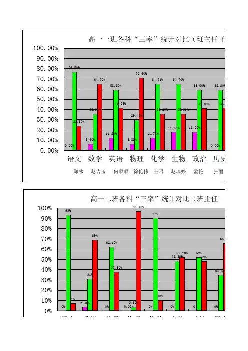 2012.11高一期中成绩数据分析图表