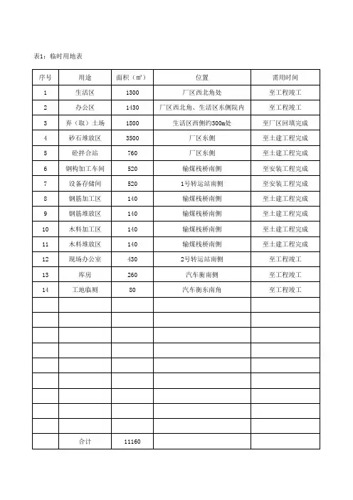 临时用地表