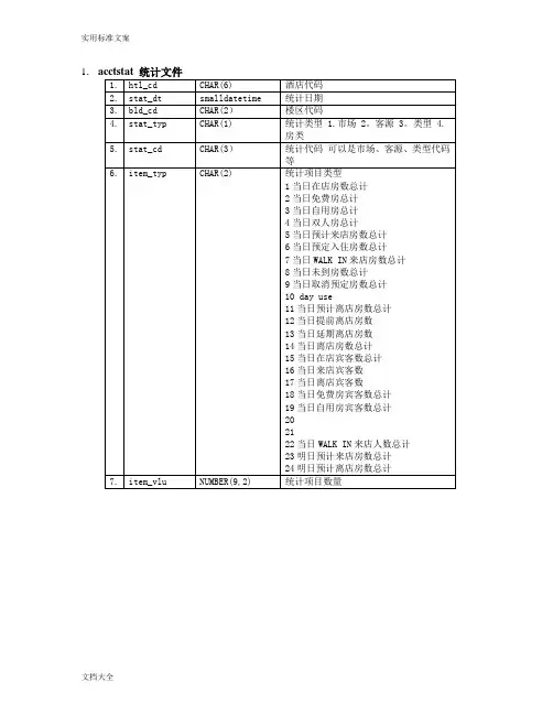 中软酒店管理系统CSHIS操作手册簿_大数据结构_大数据字典