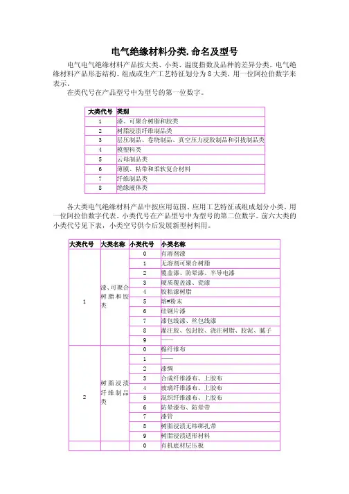 电气绝缘材料分类 命名及型号