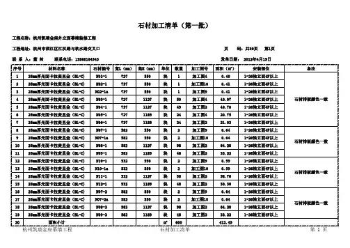 石材加工清单