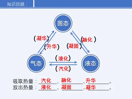 第三章第五节 水循环  苏科版八年级物理上册课件