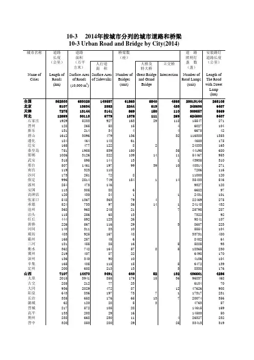 中国城市建设统计年鉴：10-3 2014年按城市分列的城市道路和桥梁