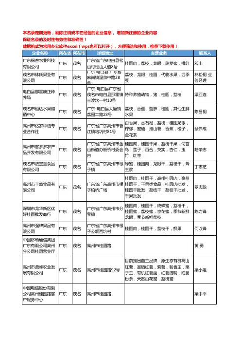 2020新版广东省茂名桂圆工商企业公司名录名单黄页大全71家