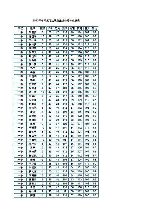 2013.5质量检测成绩