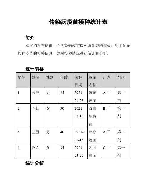 传染病疫苗接种统计表