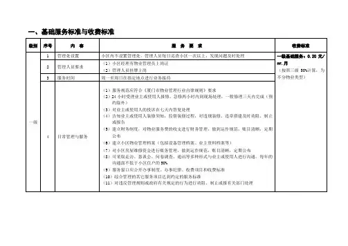 厦门市住宅物业服务等级标准及收费指导价-一、综合管理服务