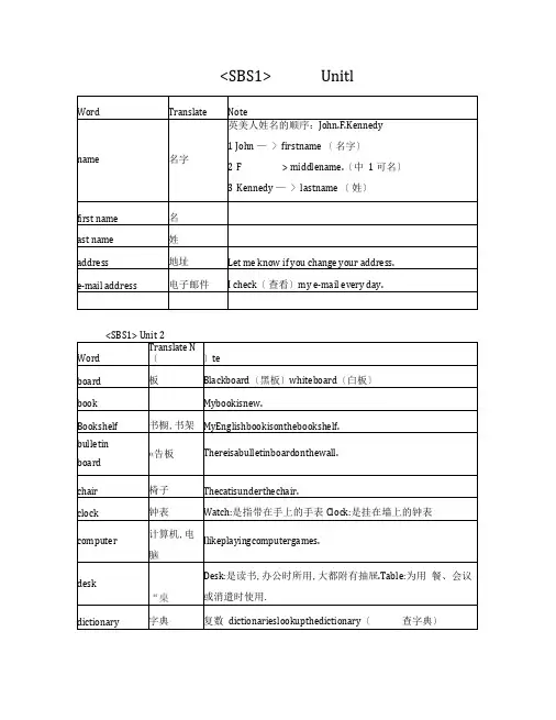SBS第一册单词