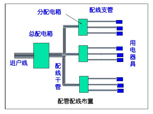 电气施工图预算