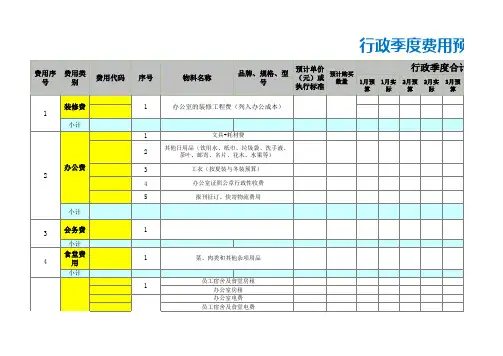 中小公司年度行政费用预算表