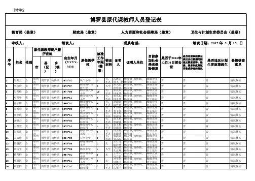 原代课登记表