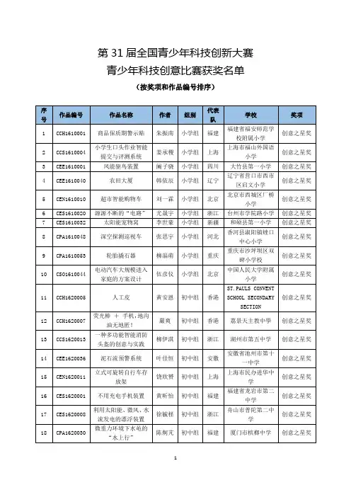 第31届全国青少年科技创意比赛获奖名单