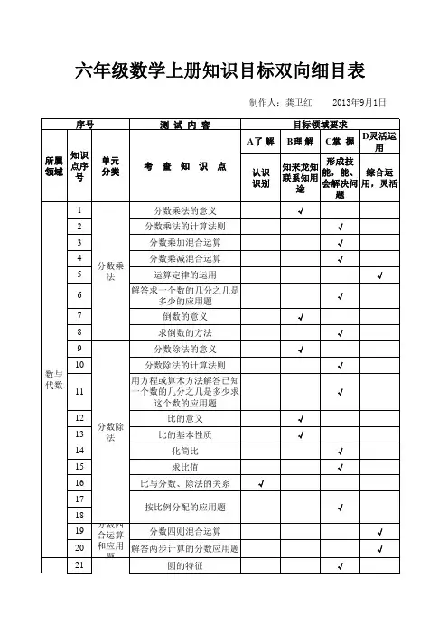 (完整版)六年级数学双向细目表