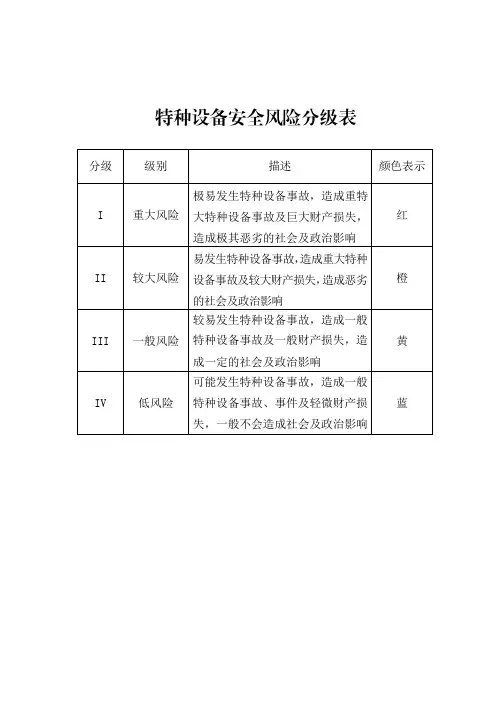 特种设备安全风险分级表