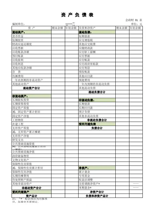 政府会计制度报表—资产负债表