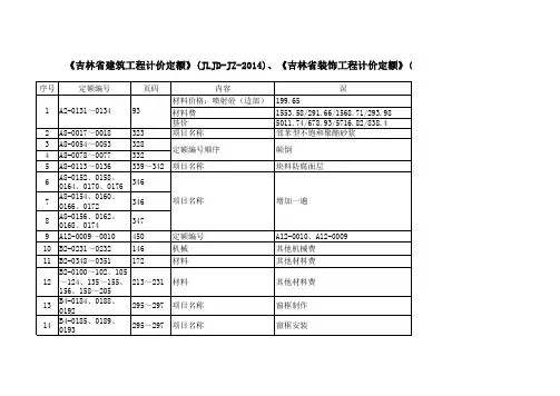 2014年《吉林省计价定额》勘误表