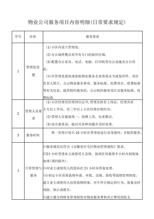 物业公司为小区服务项目内容明细(日常要求详细规定细则)