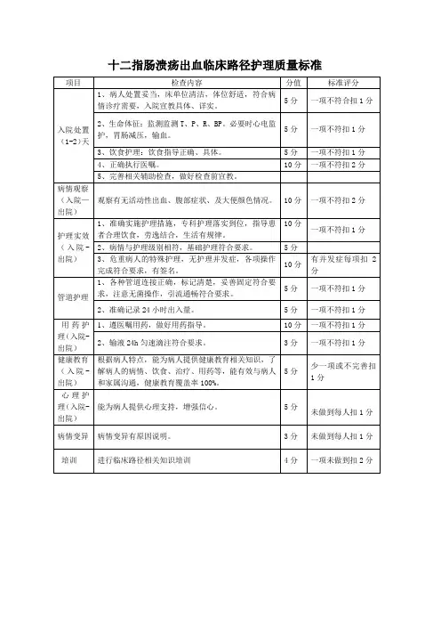 十二指肠溃疡临床路径评分标准