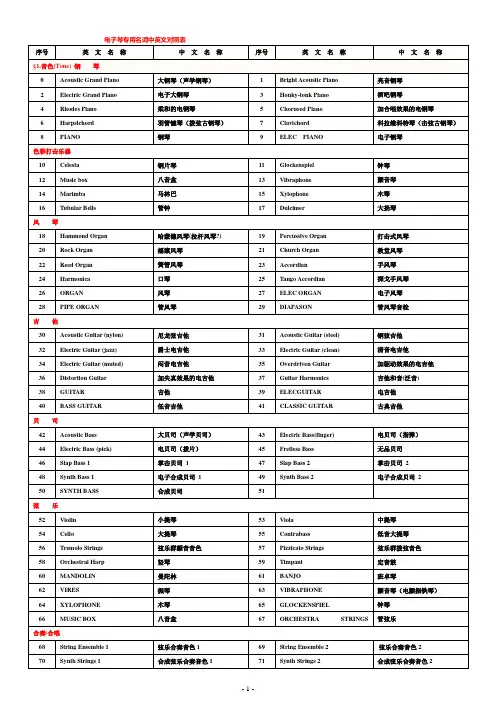 电子琴专用名词中英文对照表