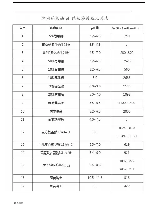 常用药物的pH值及渗透压汇总表