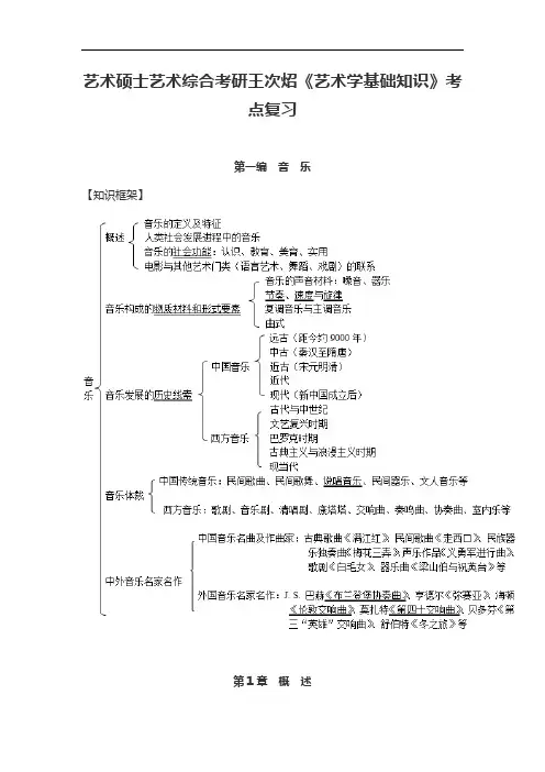 艺术硕士艺术综合考研王次炤《艺术学基础》考点复习