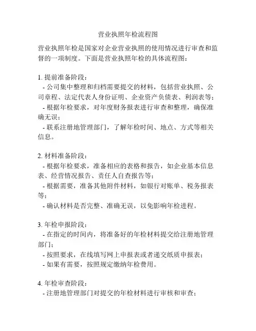 营业执照年检流程图