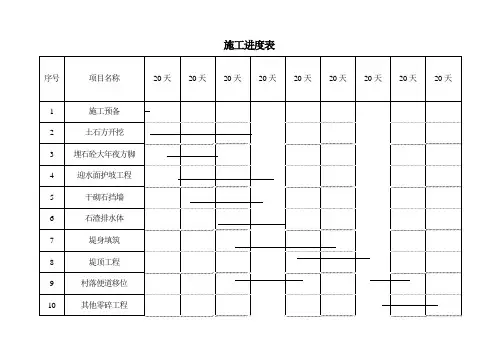 施工进度表