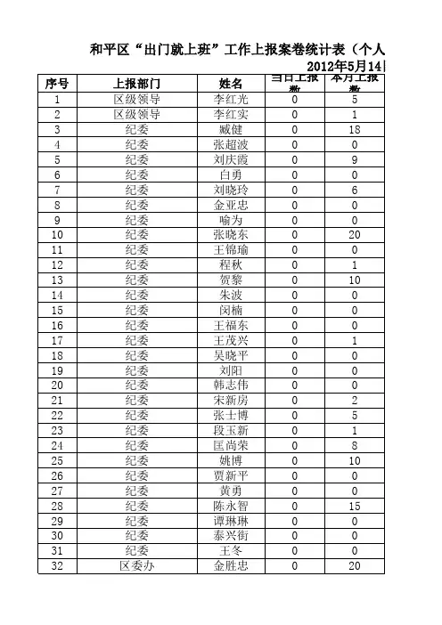 上报案卷统计表(个人)5.14