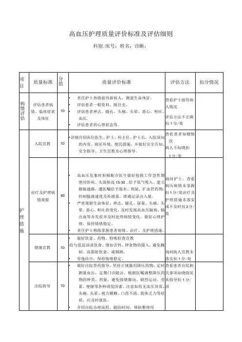 高血压护理质量评价标准及评估细则