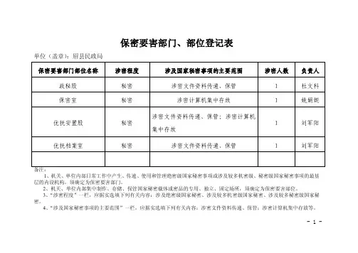 保密要害部门、部位登记表