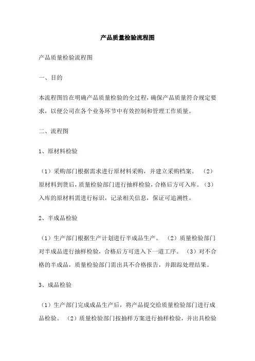 产品质量检验流程图
