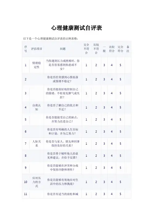 南头初中学生心理健康测试自评表(2023-2024学年)