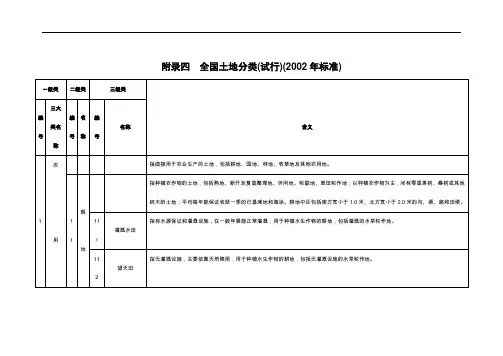 《地籍测量学》武大附录四全国土地分类(试行)(2002年