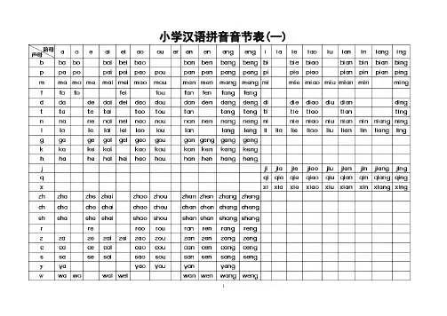 小学汉语拼音音节表