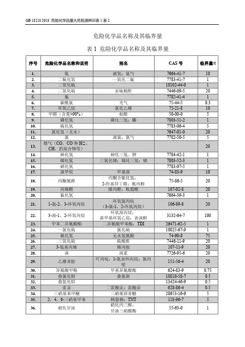 18版危险化学品重大危险源辨识表1表2