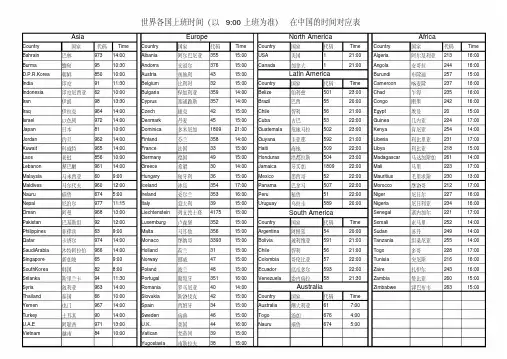 世界各国上班时间对照表