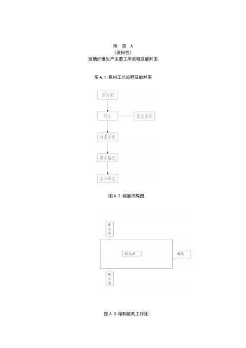 玻璃纤维生产主要工序流程及能耗图、企业节能技术应用表