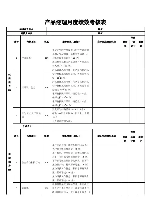 产品经理绩效考核标准