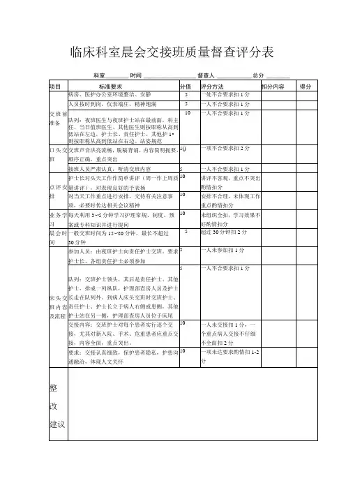 临床科室晨会交接班质量督查评分表