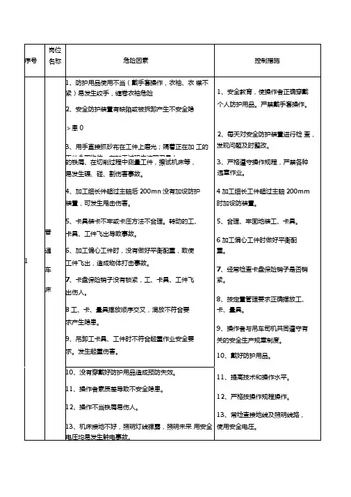 机械厂危险源识别教学提纲