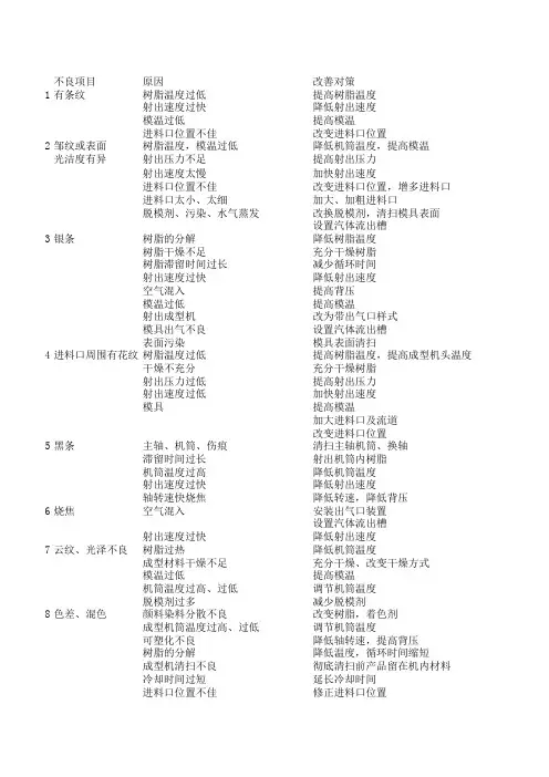 注塑机调机常见问题和办法