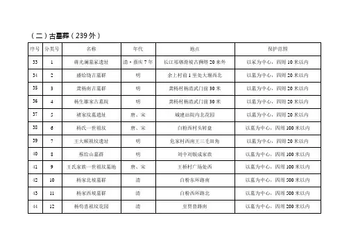 二古墓葬